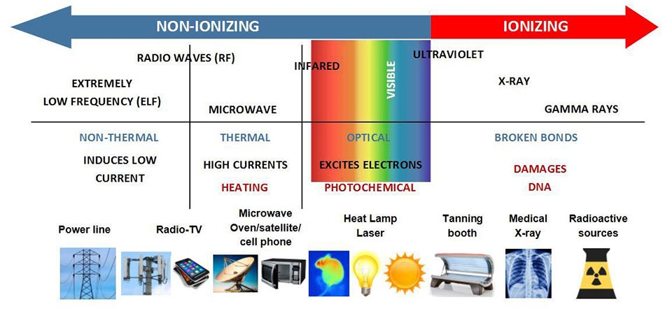 5 sự thật về bức xạ điện thoại thông minh bạn nên biết