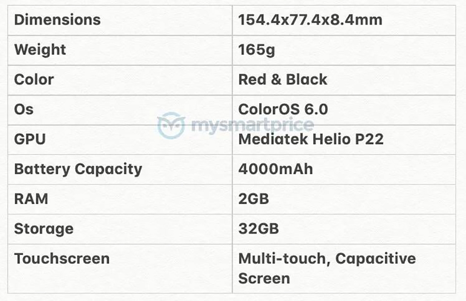 Cấu hình OPPO A1K (ảnh 1) Cấu hình OPPO A1K (ảnh 1)