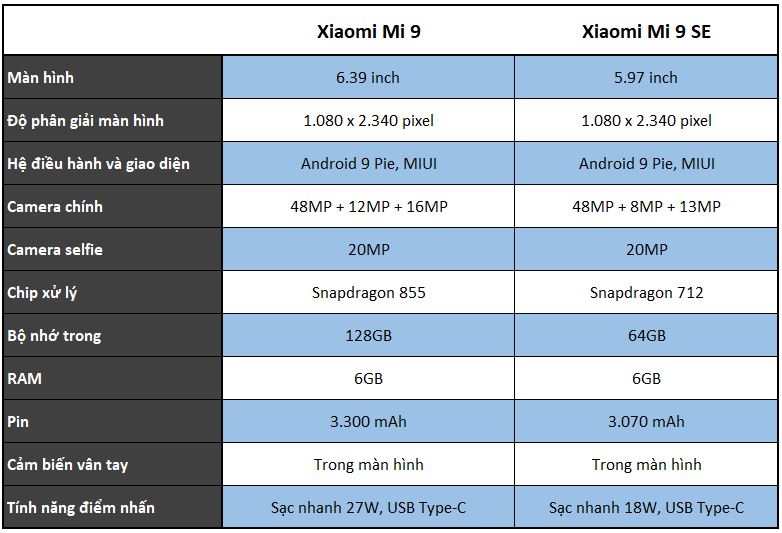 So sánh Xiaomi Mi 9 và Xiaomi Mi 9 SE, đâu là sự khác biệt? 4
