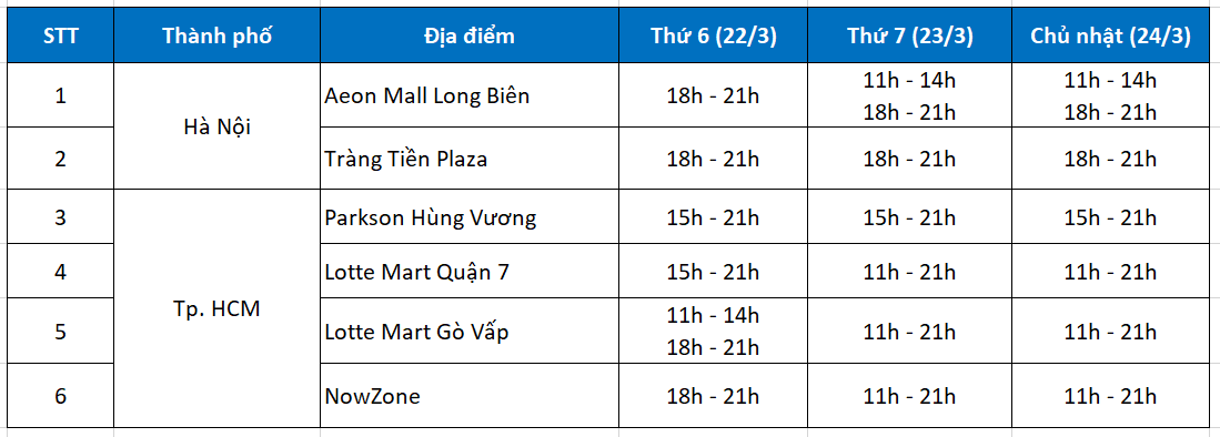 S10 Activation