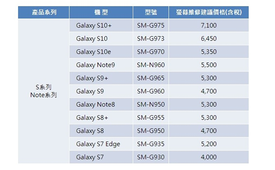 Chi phí thay thế màn hình Galaxy S10 Chi phí thay thế màn hình Galaxy S10