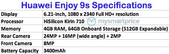 Huawei Enjoy 9S (ảnh 3)