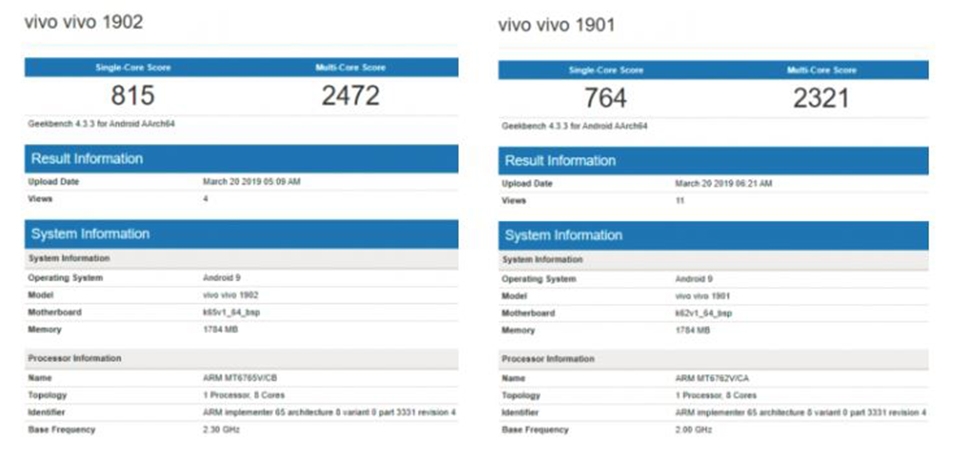 Vivo 1901 và Vivo 1902