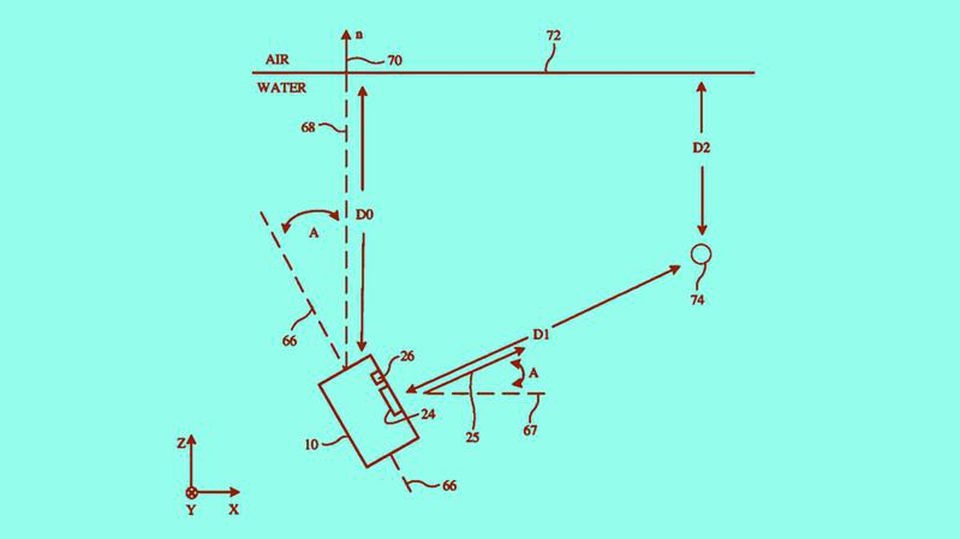 Bằng sáng chế mới của Apple