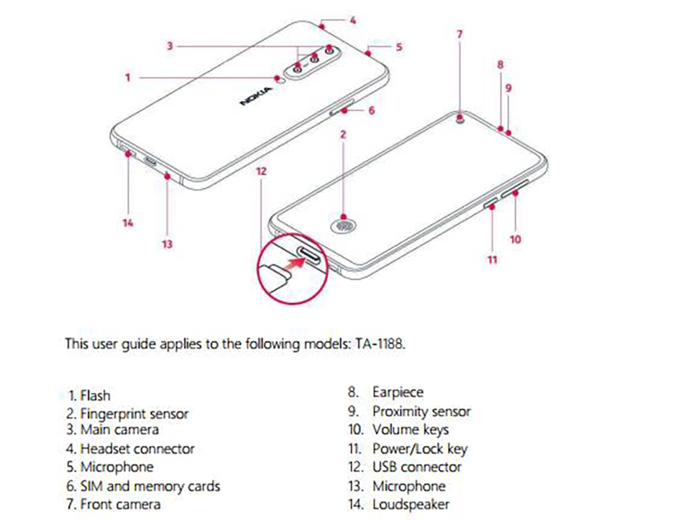 Hướng dẫn sử dụng Nokia 8.1 Plus Hướng dẫn sử dụng Nokia 8.1 Plus
