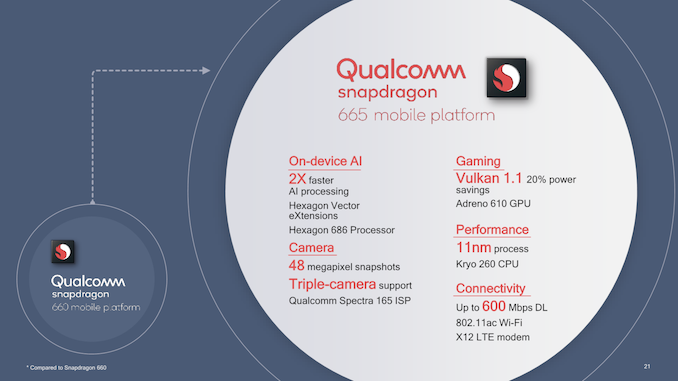 Đánh giá Snapdragon 665: Tập trung vào giải trí đa phương tiện