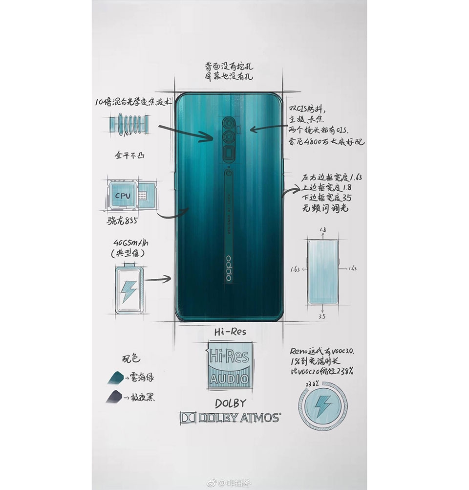 OPPO Reno