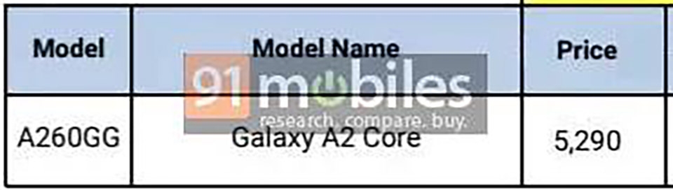 Giá bán Galaxy A2 Core Giá bán Galaxy A2 Core