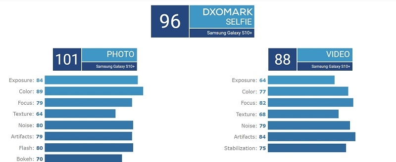 Galaxy S10 5G