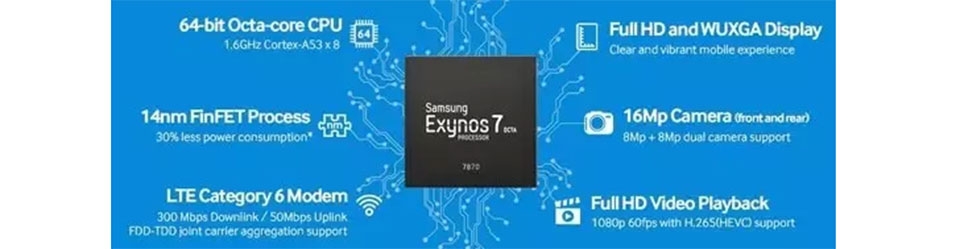 Chip Exynos