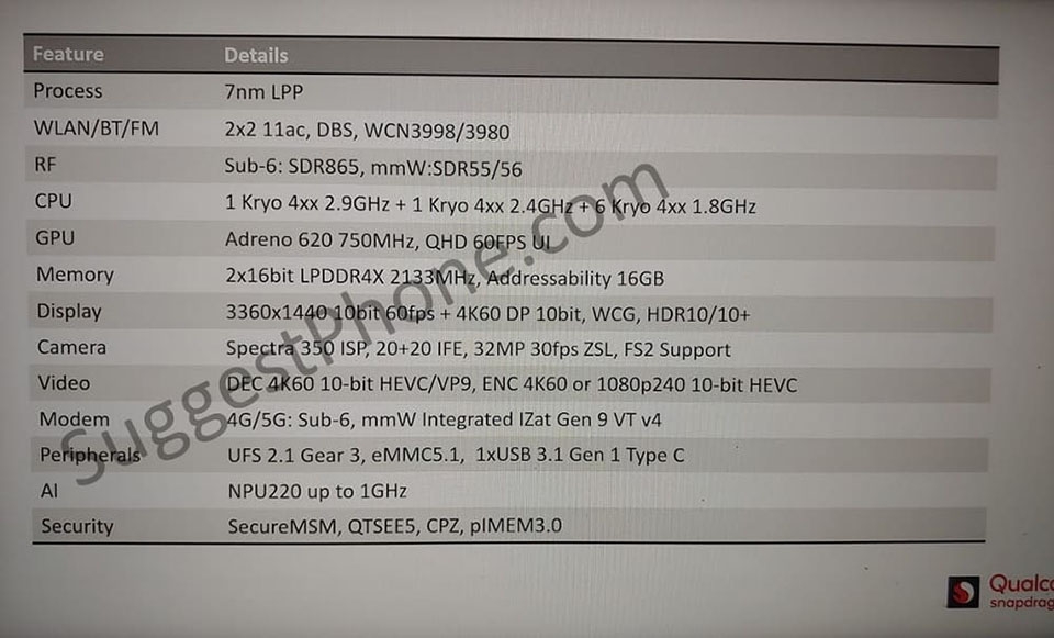 Thông tin Snapdragon 735 Thông tin Snapdragon 735