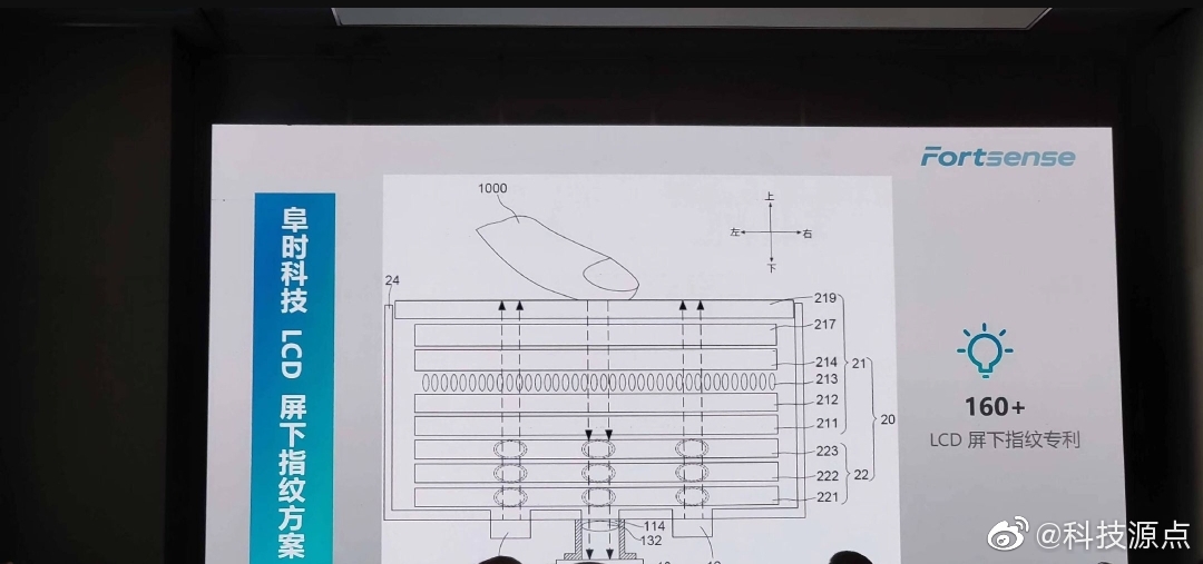 Xiaomi sẽ sử dụng giải pháp vân tay dưới màn hình LCD vào năm 2020 (ảnh 2)