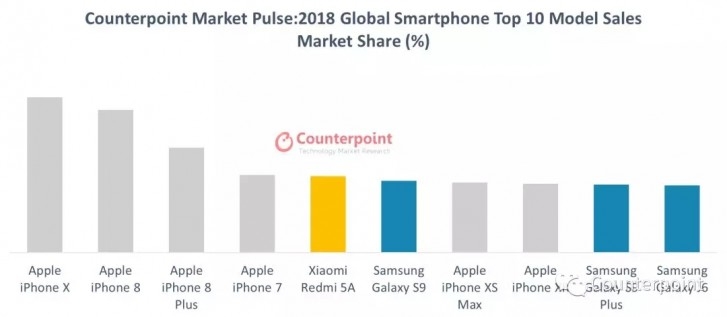 top 10 smartphone