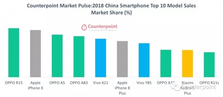 top 10 smartphone 2