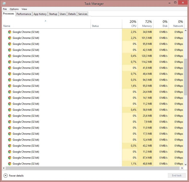 Cách khắc phục Chrome ngốn ram (Ảnh 1)