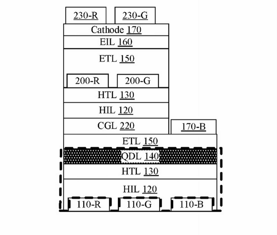 Apple đang phát triển công nghệ màn hình mới