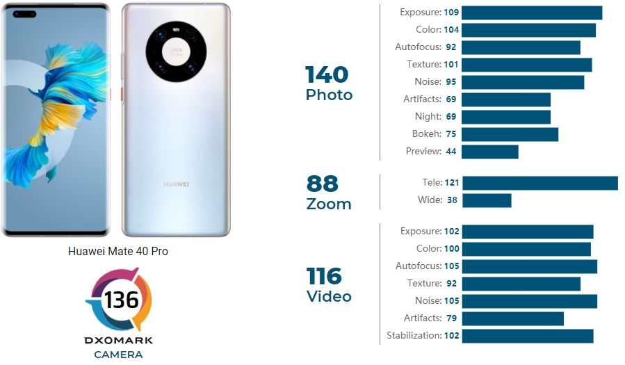 Điện thoại quay video tốt nhất 2021 1