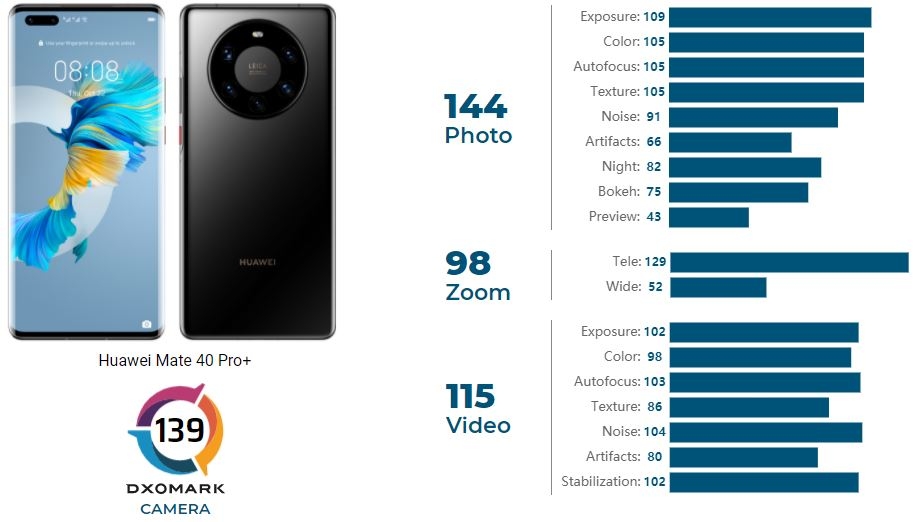 Điện thoại quay video tốt nhất 2021 2