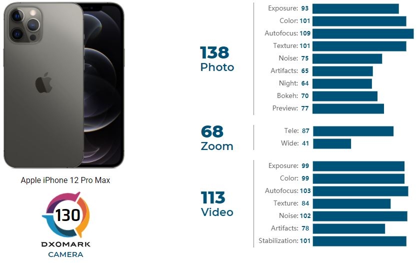 Điện thoại quay video tốt nhất 2021 3