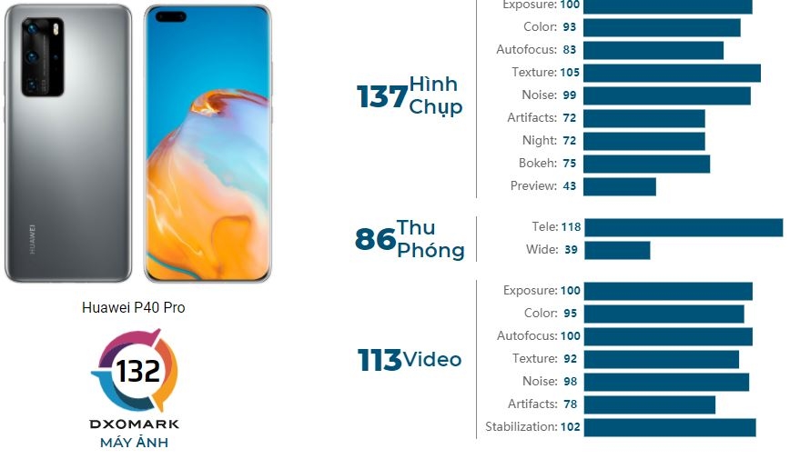 Điện thoại quay video tốt nhất 2021 4