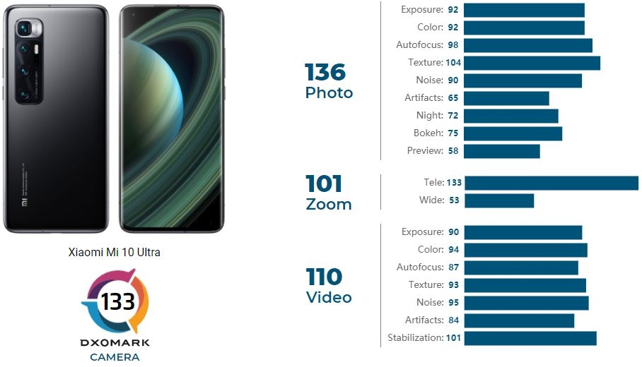 Điện thoại quay video tốt nhất 2021 5