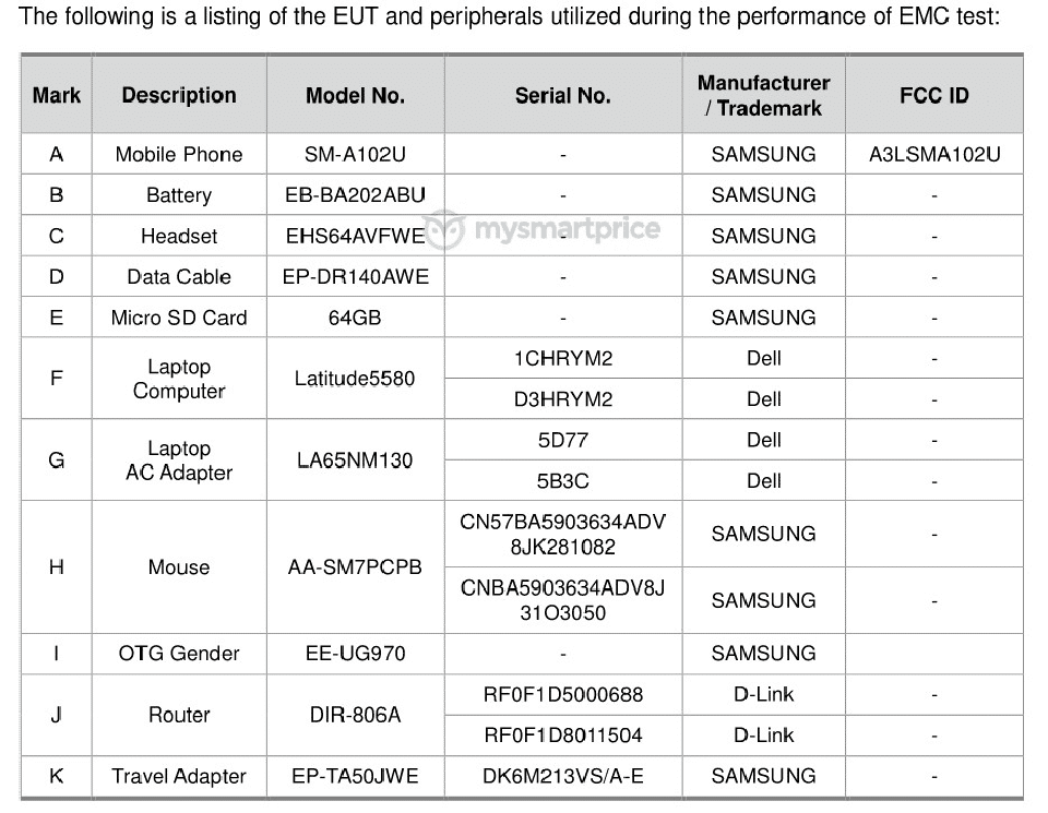 Galaxy A10e đạt chứng nhận EEC (ảnh 2)