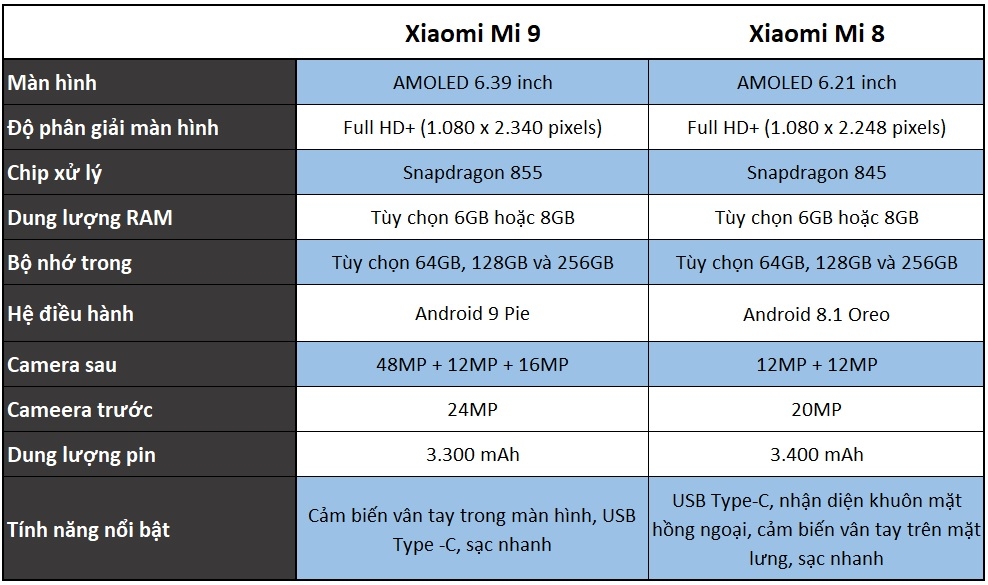 Xiaomi Mi 9 so với Mi 8