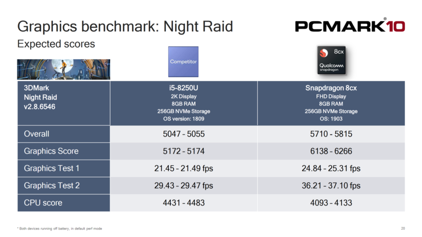 Qualcomm Snapdragon 8cx 03