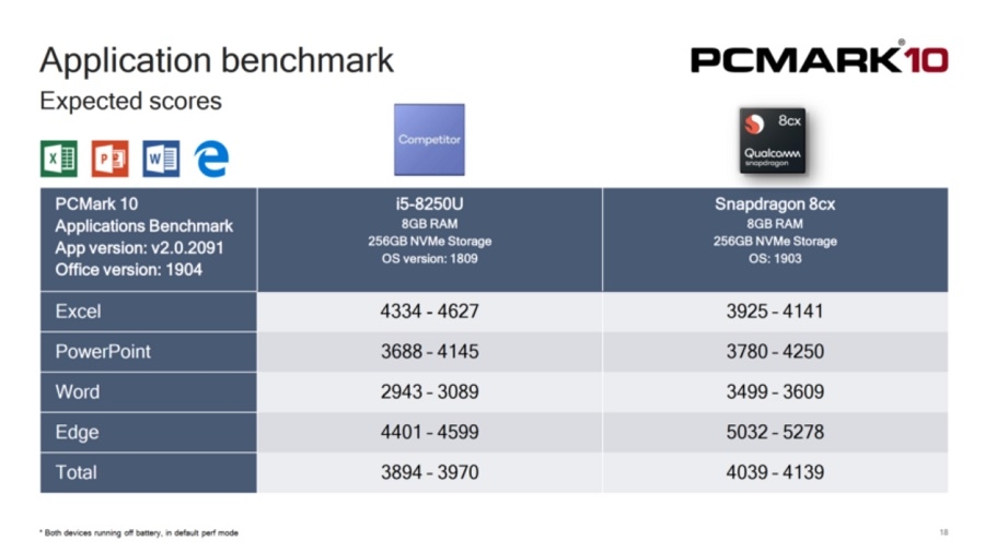 Qualcomm Snapdragon 8cx 02