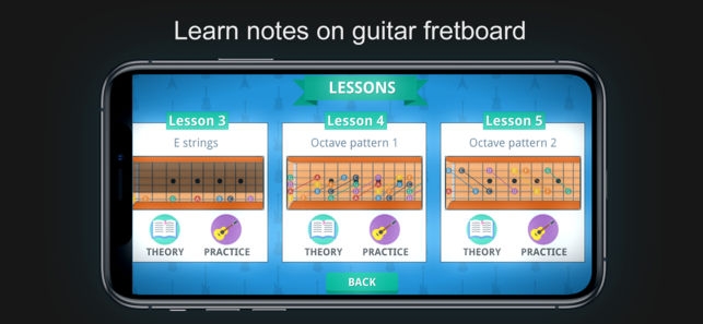 Guitar ABC - Fretboard Mastery