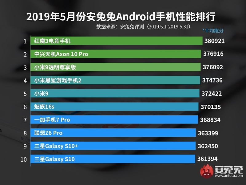 TOP SMARTPHONE ANTUTU TOP SMARTPHONE ANTUTU