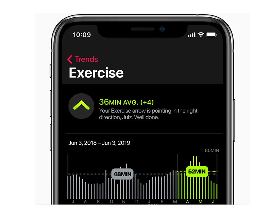 6 tính năng mới tốt nhất trên watchOS 6 dành cho Apple Watch 6 tính năng mới tốt nhất trên watchOS 6 dành cho Apple Watch