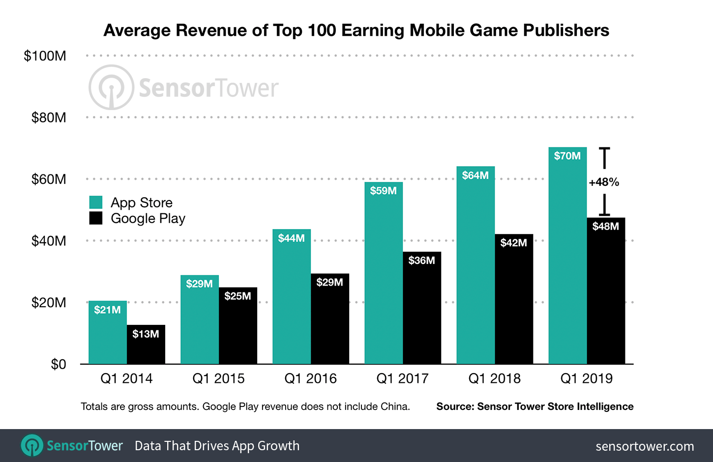doanh thu app store vs play store 02 doanh thu app store vs play store 02