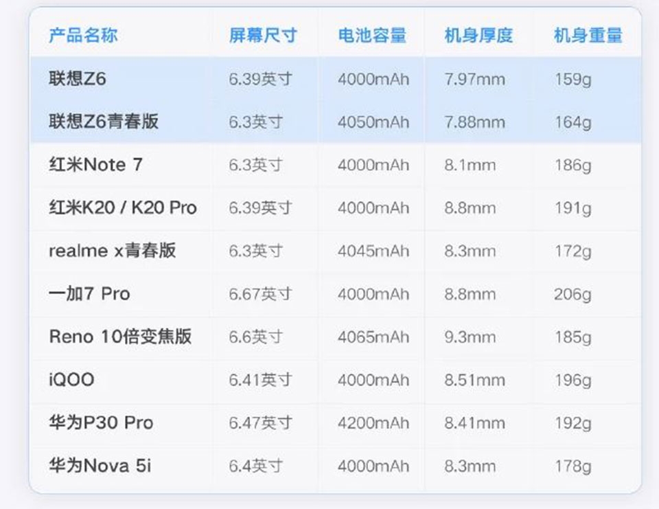 Lenovo Z6