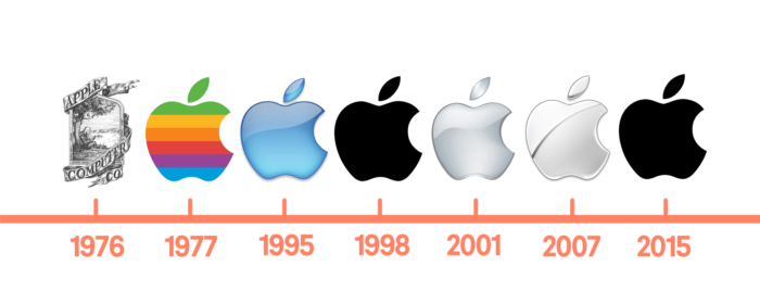 Giải mã những bí ẩn về logo Táo khuyết của Apple 4