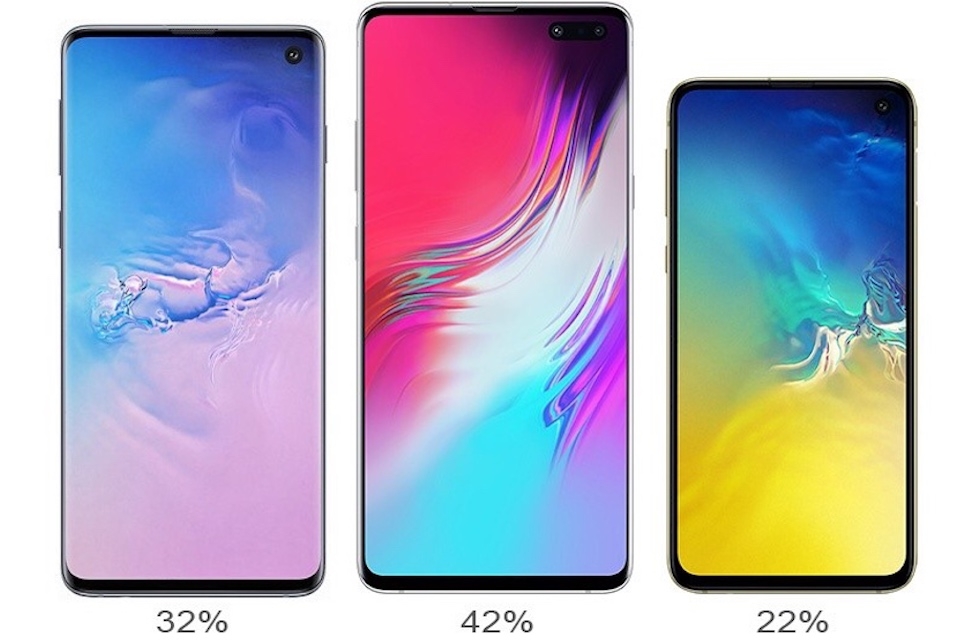 doanh số dòng galaxy s10