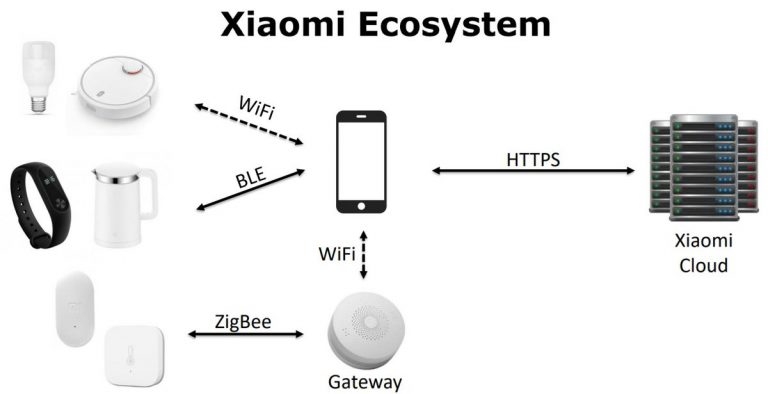 Số lượng người dùng Xiaomi vượt qua con số 500 triệu trên toàn cầu (ảnh 2) Số lượng người dùng Xiaomi vượt qua con số 500 triệu trên toàn cầu (ảnh 2)