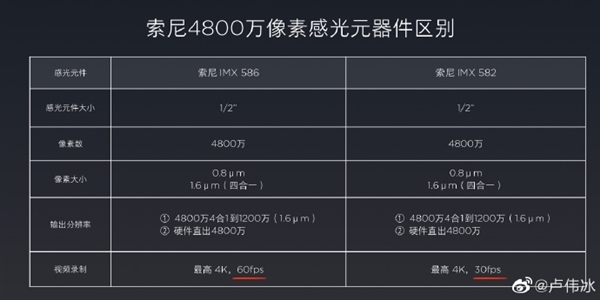 Xiaomi Mi CC9e