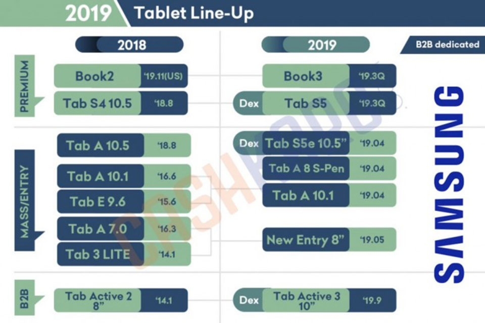 Lộ trình ra mắt sản phẩm Samsung năm 2019 Lộ trình ra mắt sản phẩm Samsung năm 2019