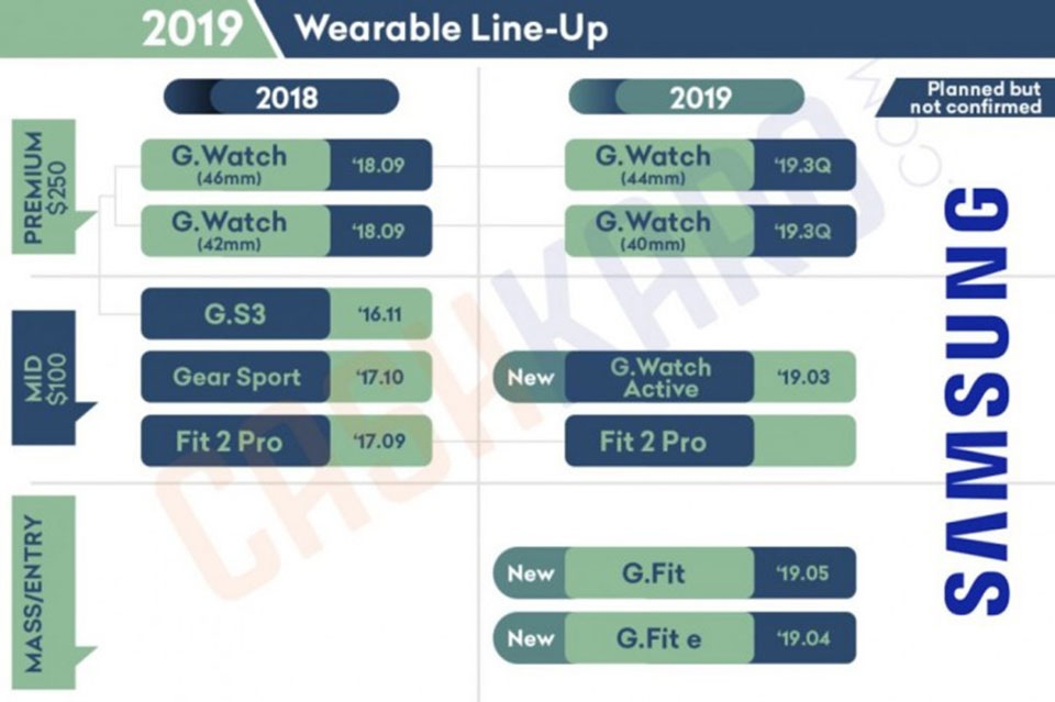 Lộ trình ra mắt sản phẩm Samsung năm 2019 Lộ trình ra mắt sản phẩm Samsung năm 2019