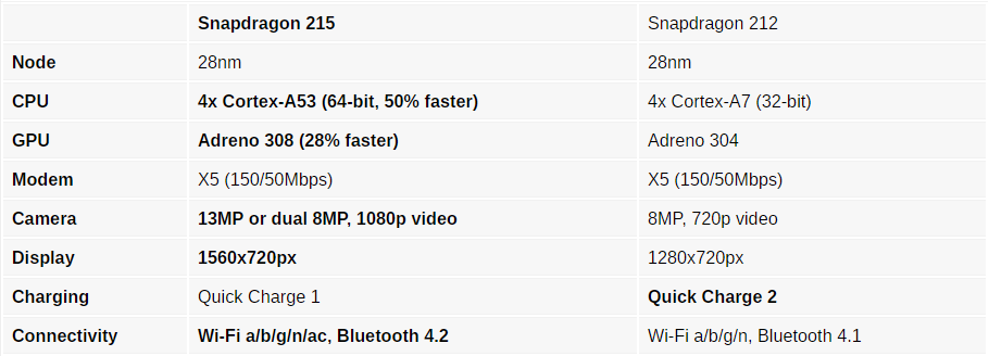 Snapdragon 215 chính thức ra mắt 2