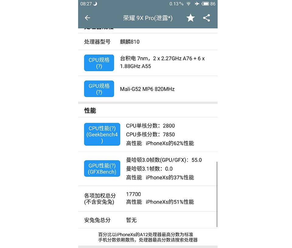 Thông số kỹ thuật rò rỉ của Honor 9X Pro