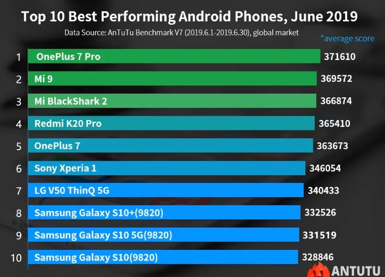 OnePlus 7 Pro