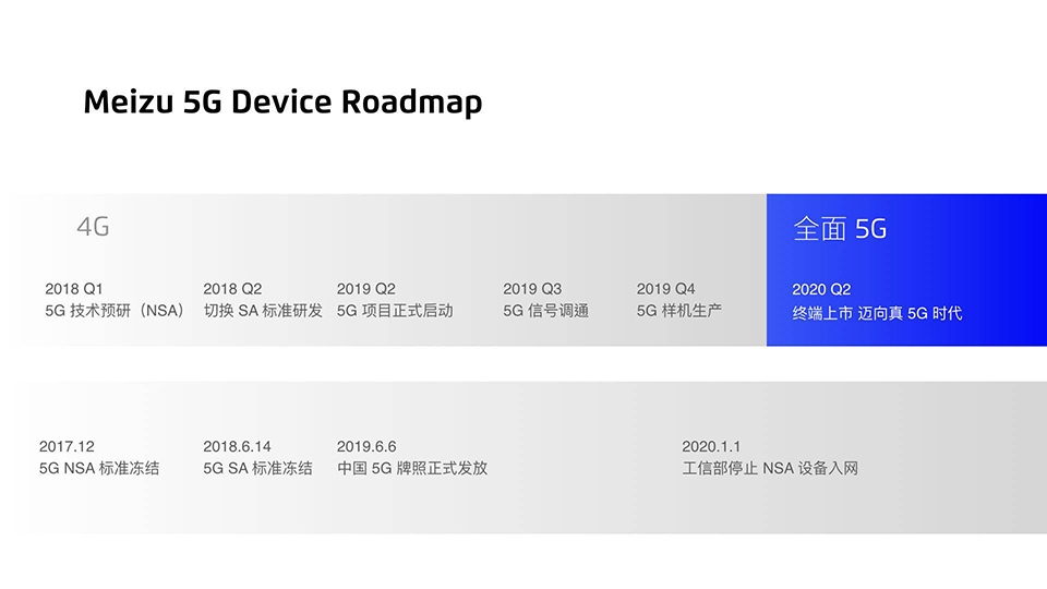 Smartphone Meizu 5G sẽ ra mắt vào năm tới (ảnh 2) Smartphone Meizu 5G sẽ ra mắt vào năm tới (ảnh 2)