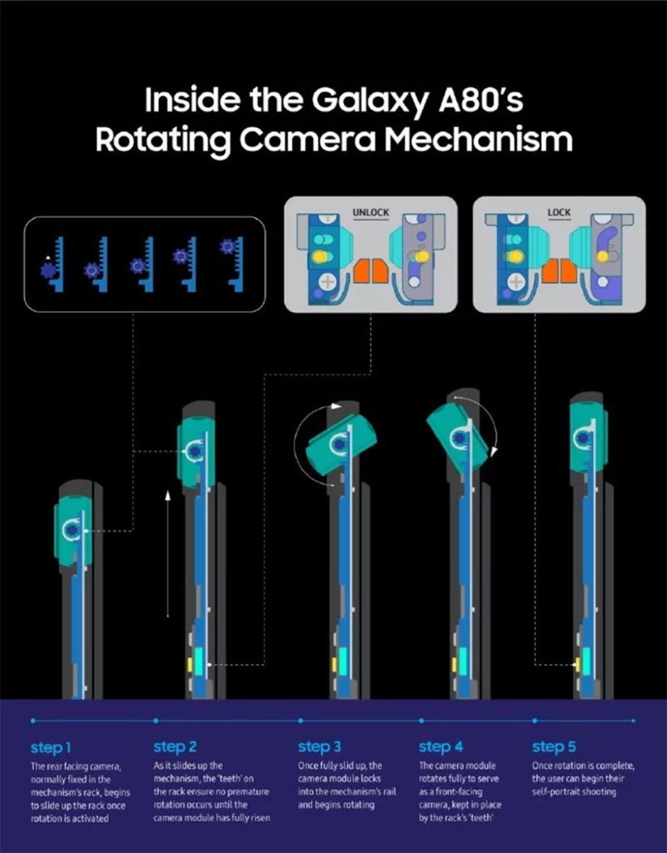 Infographic giải thích cách camera xoay của Galaxy A80 hoạt động Infographic giải thích cách camera xoay của Galaxy A80 hoạt động