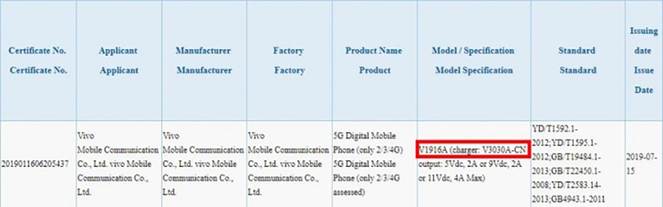 Vivo V1916A đạt chứng nhận