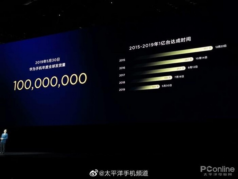 Điện thoại Huawei