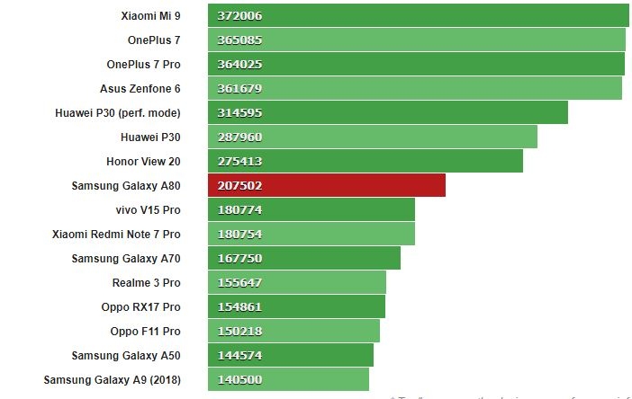 Samsung Galaxy A80