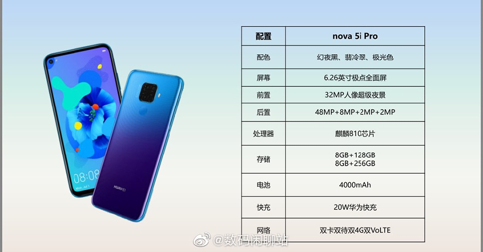 Cấu hình Huawei Nova 5i Pro (ảnh 1)