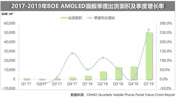 Thị phần Samsung AMOLED 02